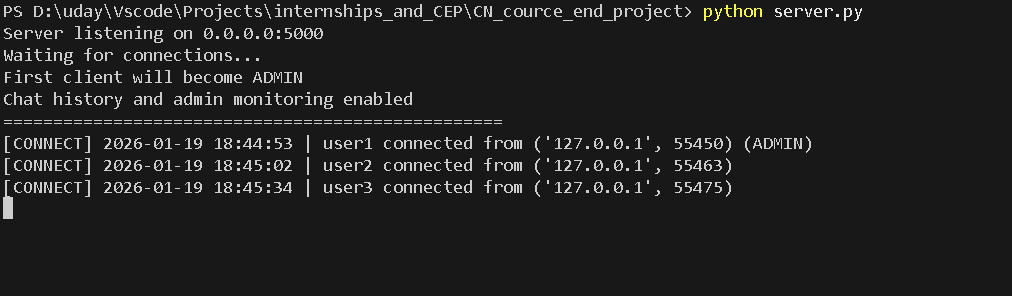 Python Encrypted Chatroom